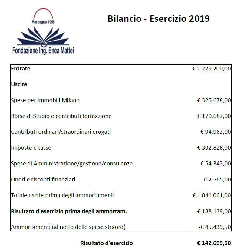 Bilancio2019