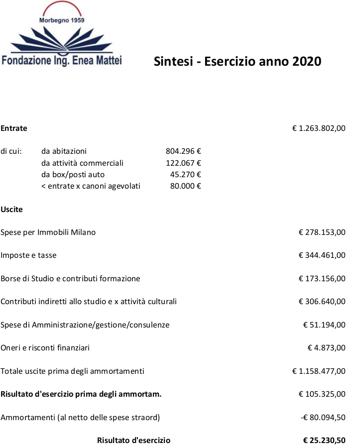 Bilancio2020