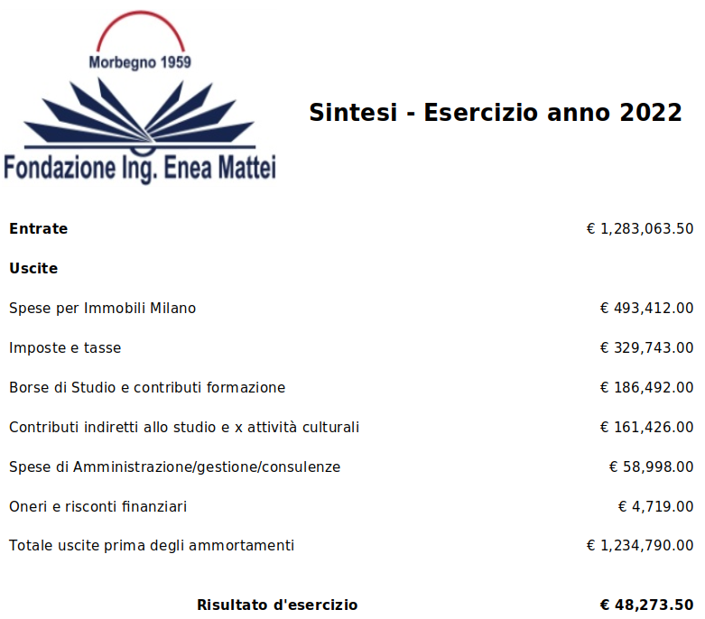 Bilancio2022